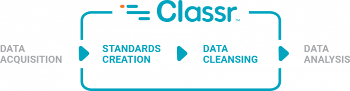 data-workflow-classr